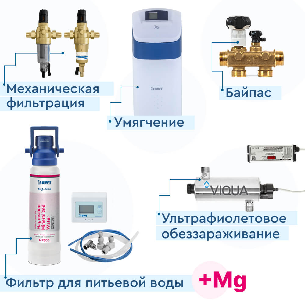 Т0-00029492 Набор водоподготовки для квартиры BWT Silk 15