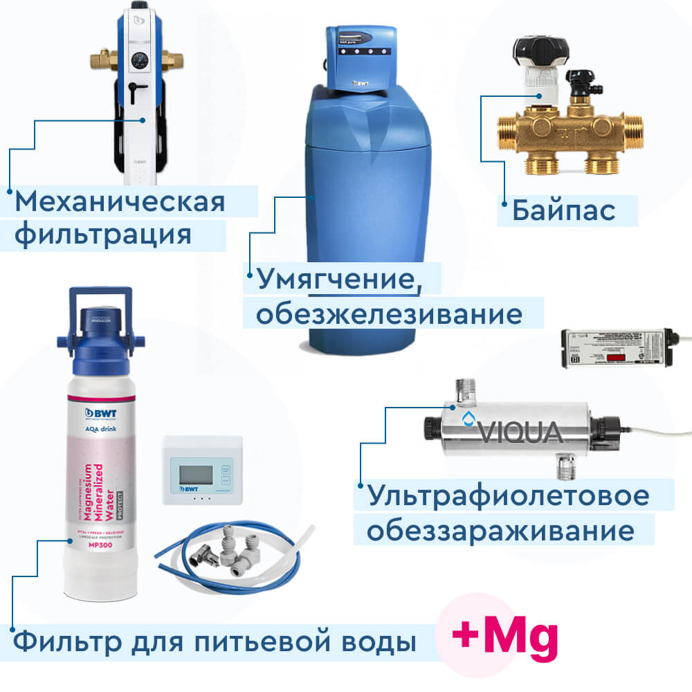 Т0-00029487 Набор водоподготовки для дома BWT Trinity